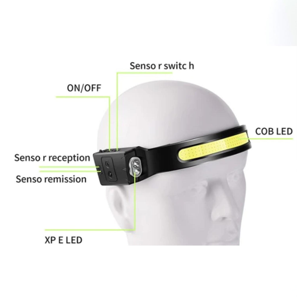 Using the 270 Headlamp