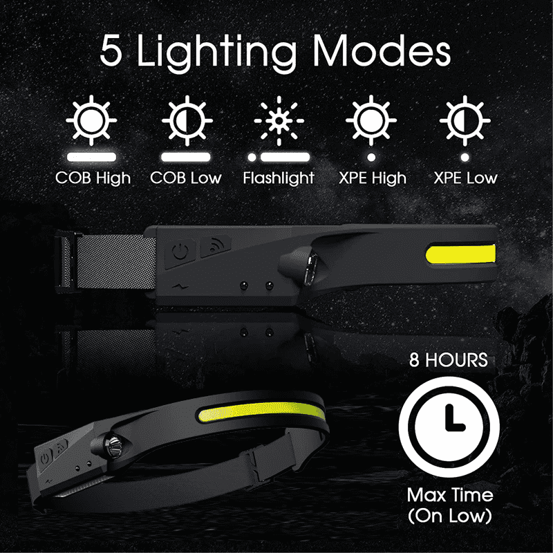 Bright Beam 230° XPE-COB LED Head Light.