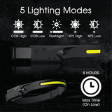 Bright Beam 230° XPE-COB LED Head Light.